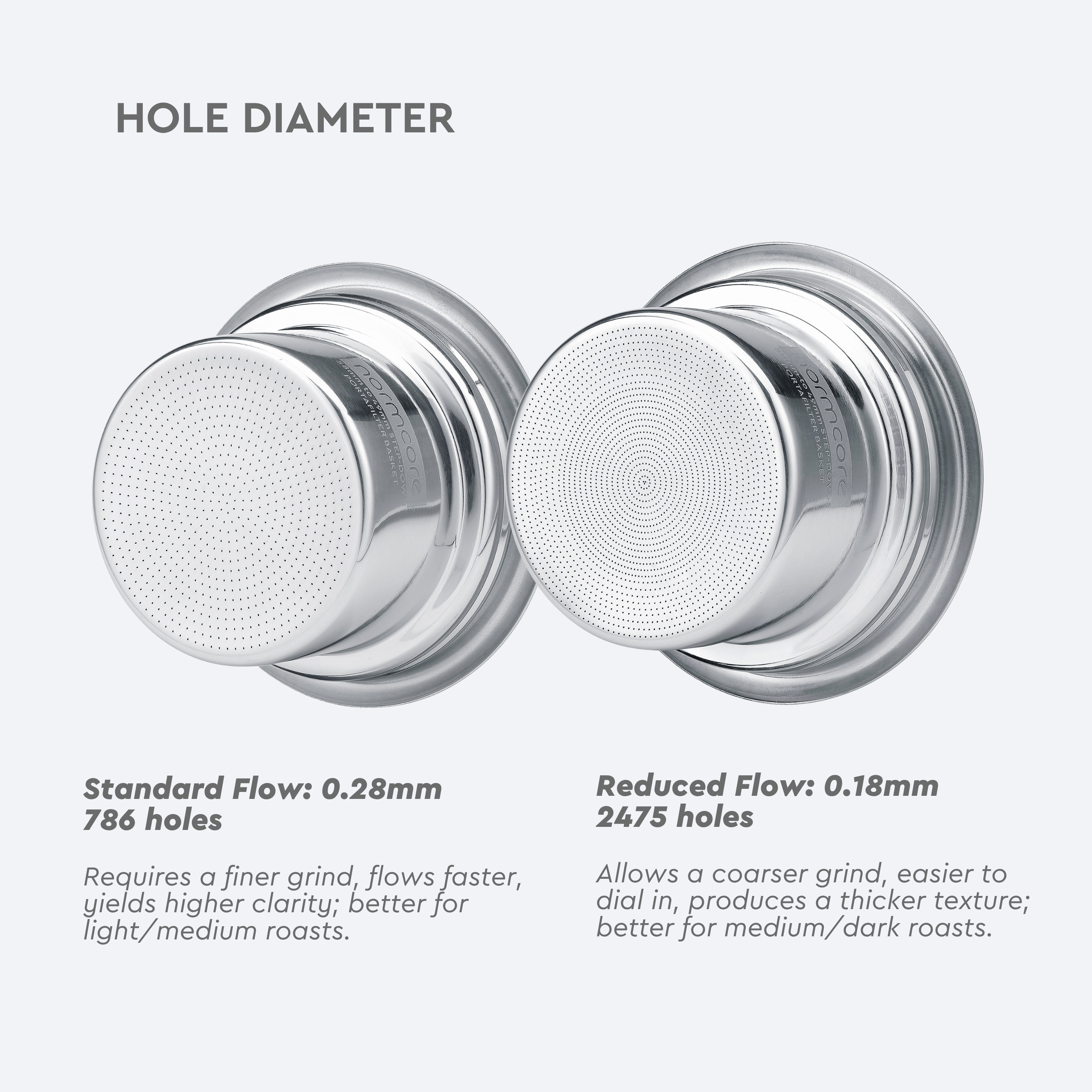 Normcore 58mm to 49mm Step-Down Portafilter Basket Kit