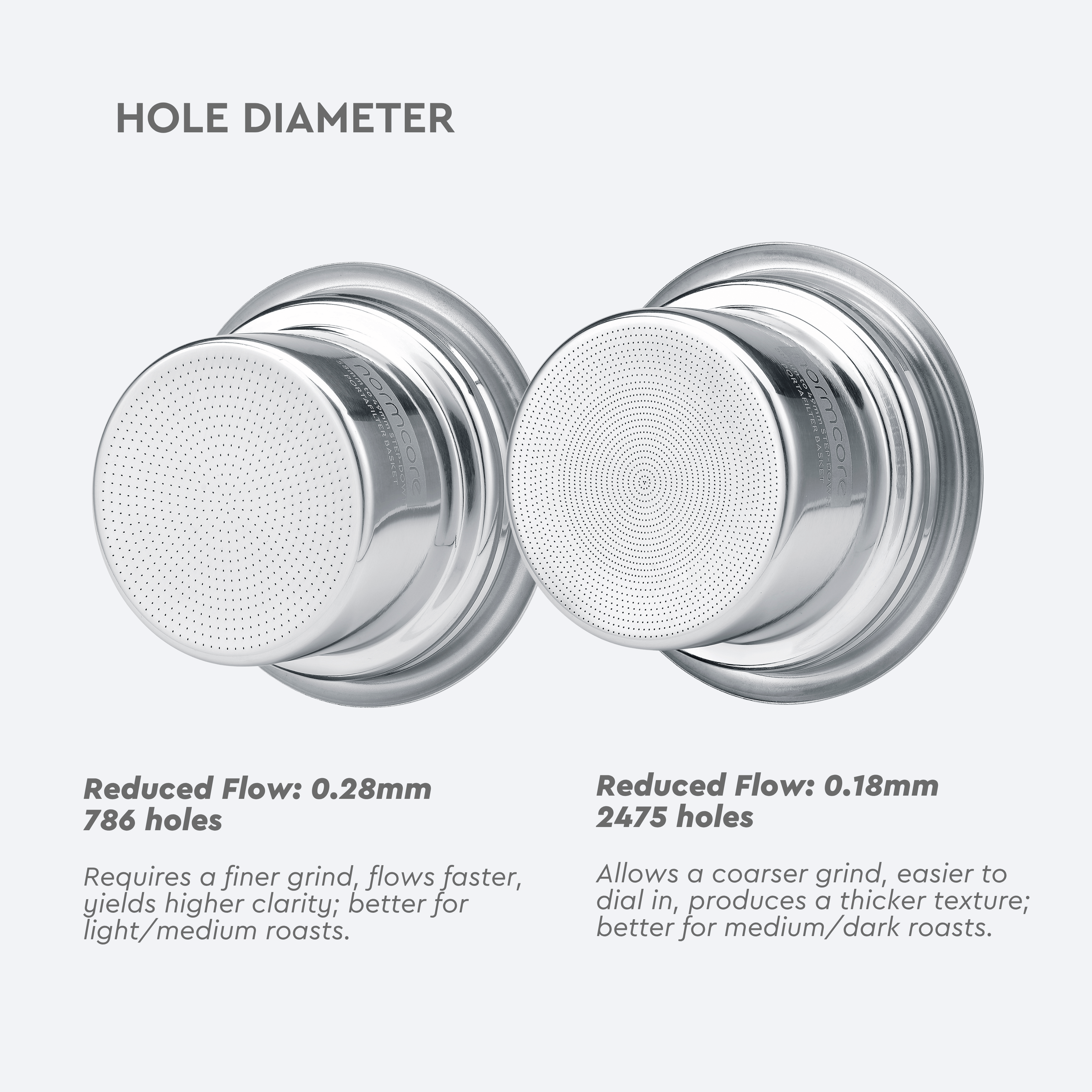 Normcore 58mm to 49mm Step-Down Basket - Optional Accessories